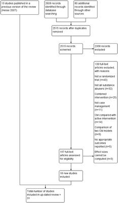 A Meta-Analysis of the Efficacy of Case Management for Substance Use Disorders: A Recovery Perspective